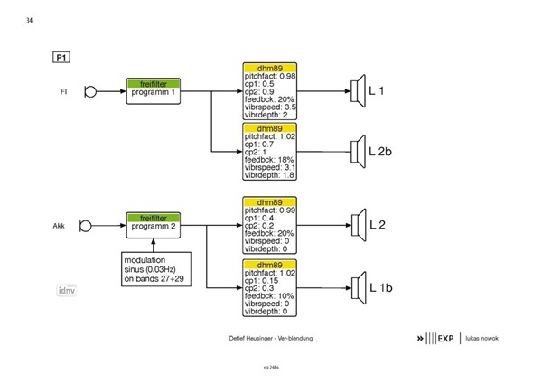 Ver-Blendung für Bassflöte, Akkordeon und Elektronik (2016) Ver-Blendung für Bassflöte, Akkordeon und Elektronik (2016)