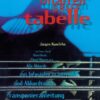 Die AMA-Gitarren-Grifftabelle