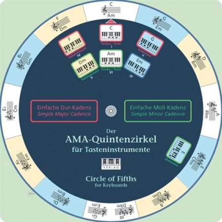 Der AMA-Quintenzirkel für Tasteninstrumente