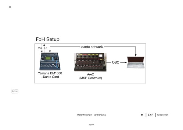 Ver-Blendung für Bassflöte, Akkordeon und Elektronik (2016) Ver-Blendung für Bassflöte, Akkordeon und Elektronik (2016)
